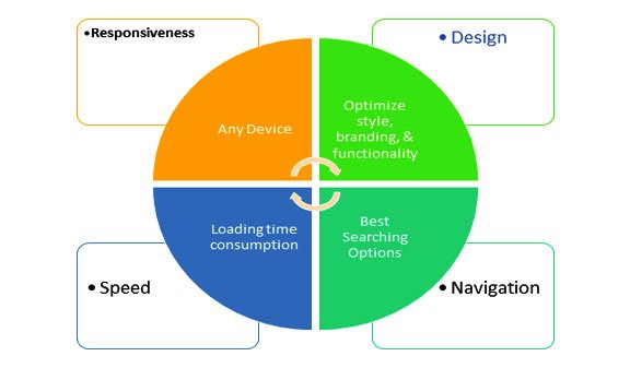 web design and development key factor 