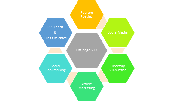 Off-page SEO services