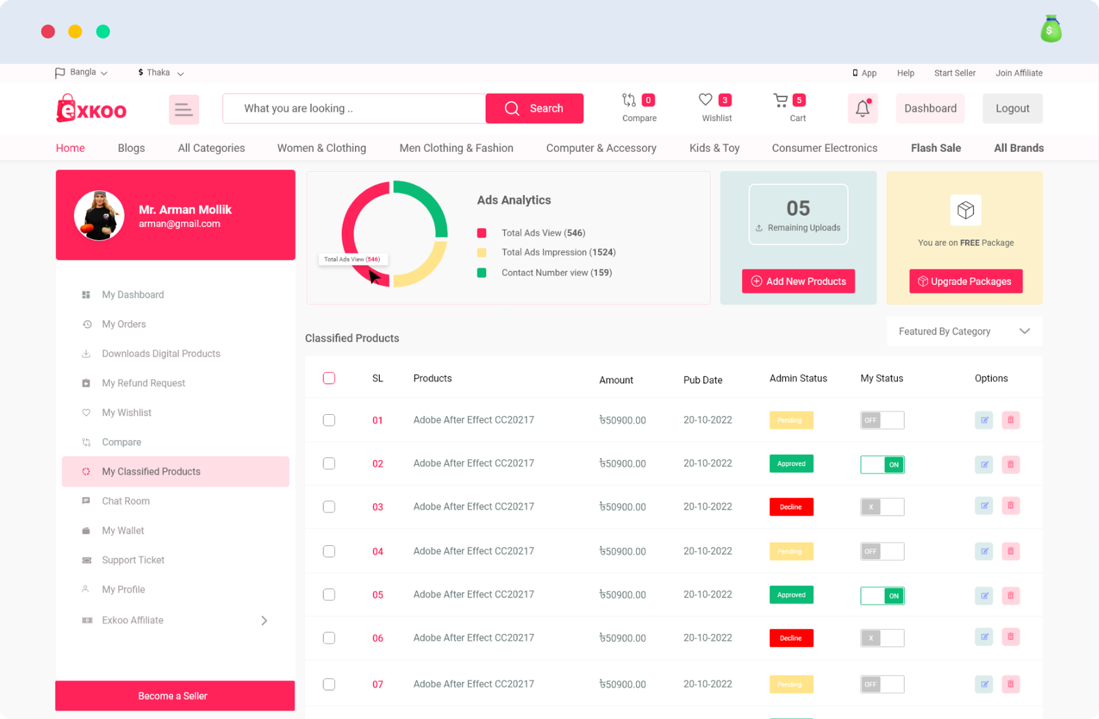 Customer Dashboard – 3